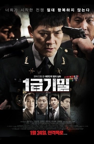 Конфиденциальность первого уровня (2018)
