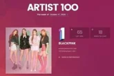 Герлз-бэнд BLACKPINK впервые возглавил рейтинг Billboard Artist 100